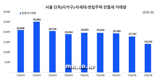 [자료 = 다방]