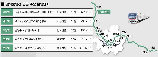 [단위 = 가구수, 자료 = 닥터아파트]