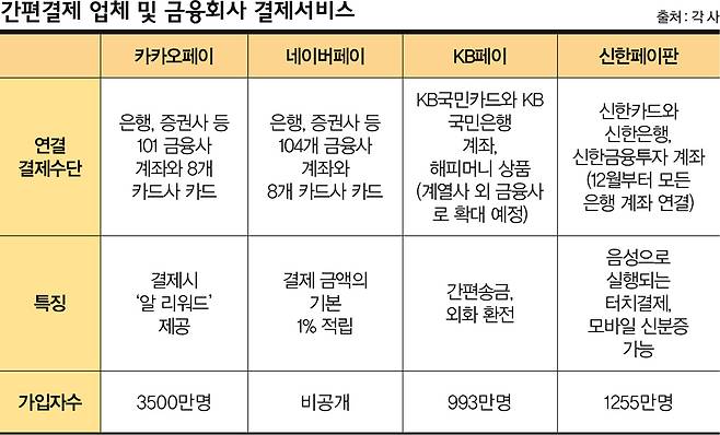 /자료=김은옥 기자