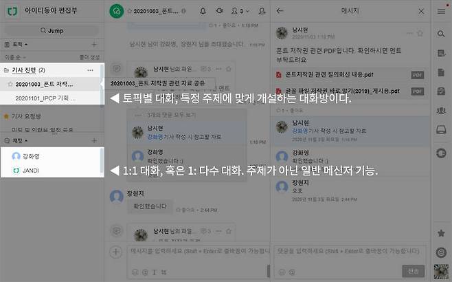 잔디의 주제별 토픽방, 개별 프로젝트 단위로 대화가 진행되므로 중복된 작업에도 편리하게 구분할 수 있다. 출처=IT동아