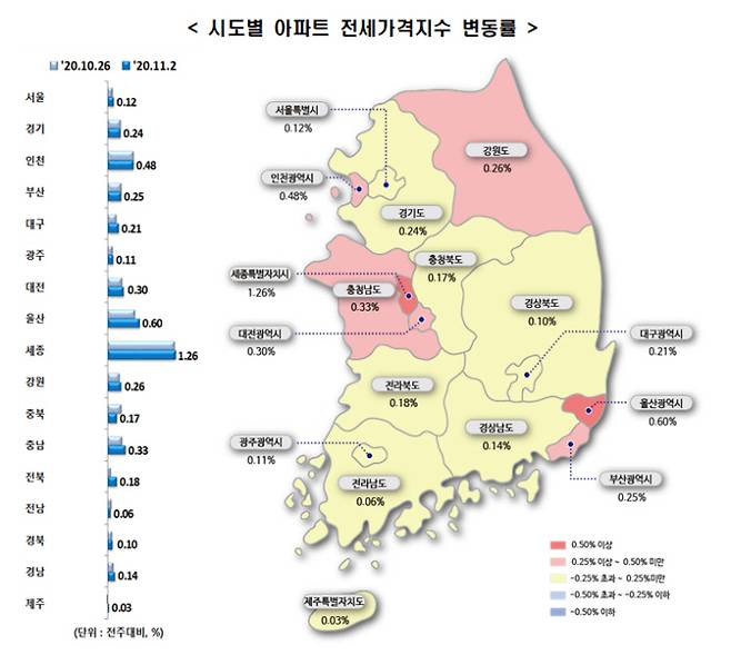 시도별 아파트 전세가격지수 변동률. 한국감정원 자료