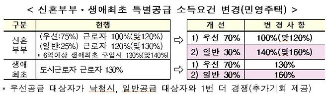 사진= 국토교통부