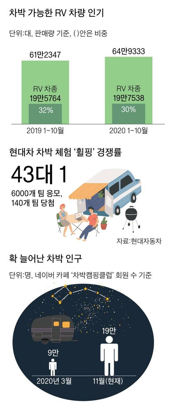 그래픽=이정권 기자 gaga@joongang.co.kr