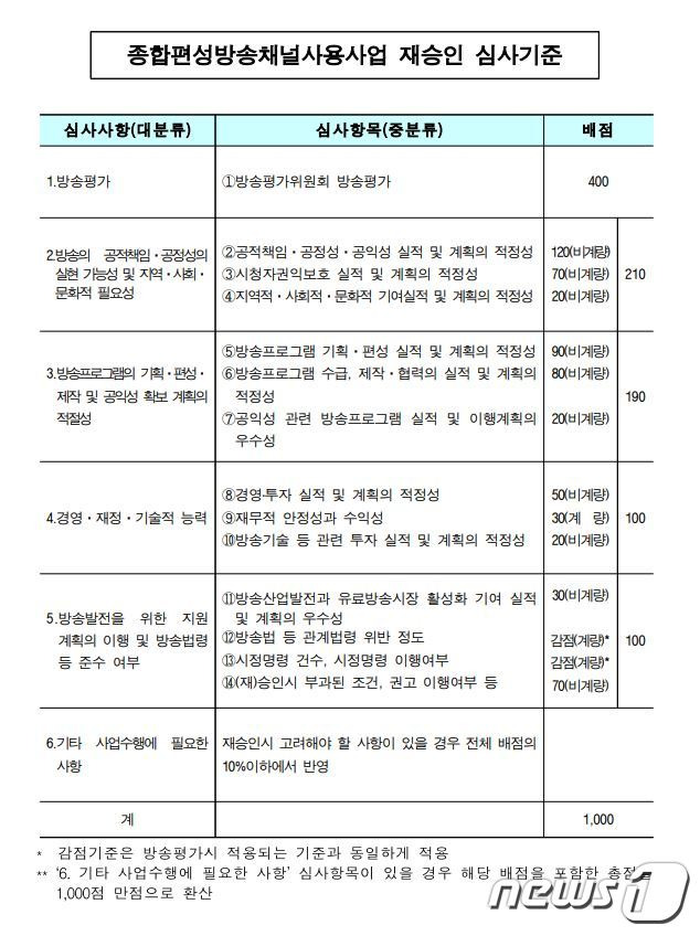 종합편성방송채널사용사업자 재승인 심사기준 © 뉴스1