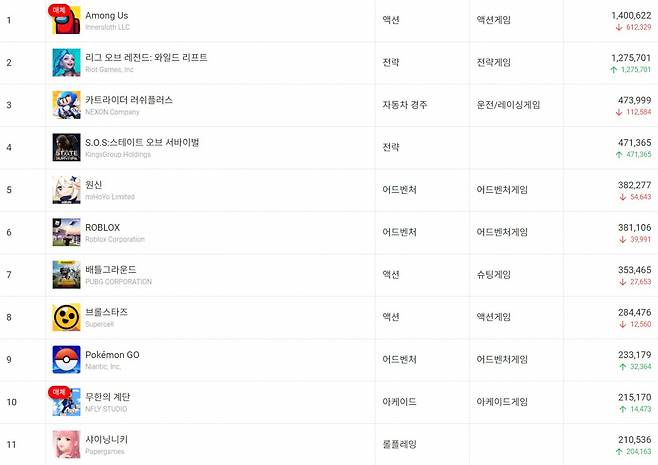 10월 신규 게임앱 다운로드 건수 순위 [모바일인덱스 캡쳐]