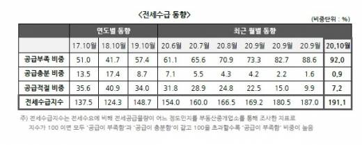 [표=KB부동산]