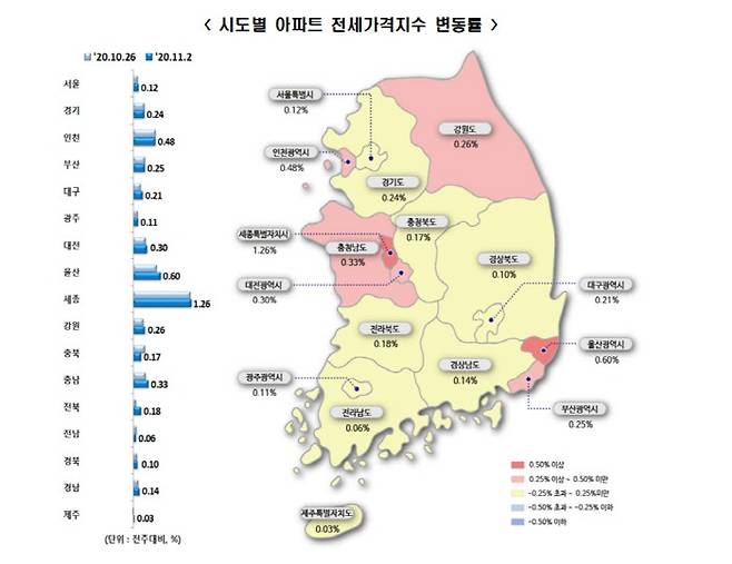 [자료 = 한국감정원]