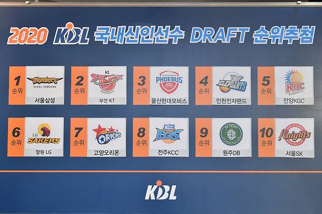 2020 KBL 신인드래프트 추첨순위. 사진제공=KBL