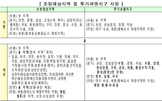 6.17대책으로 지정된 조정대상지역 및 투기과열지구 지역 [자료 = 국토부]