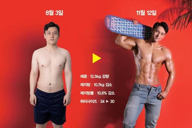 프로젝트에 앞서 8월 3일 촬영한 이현준 기자의 몸(왼쪽)과 11월 12일 촬영한 몸(오른쪽). 체형이 명확히 변화했다. [지호영 기자, 엔투스튜디오]