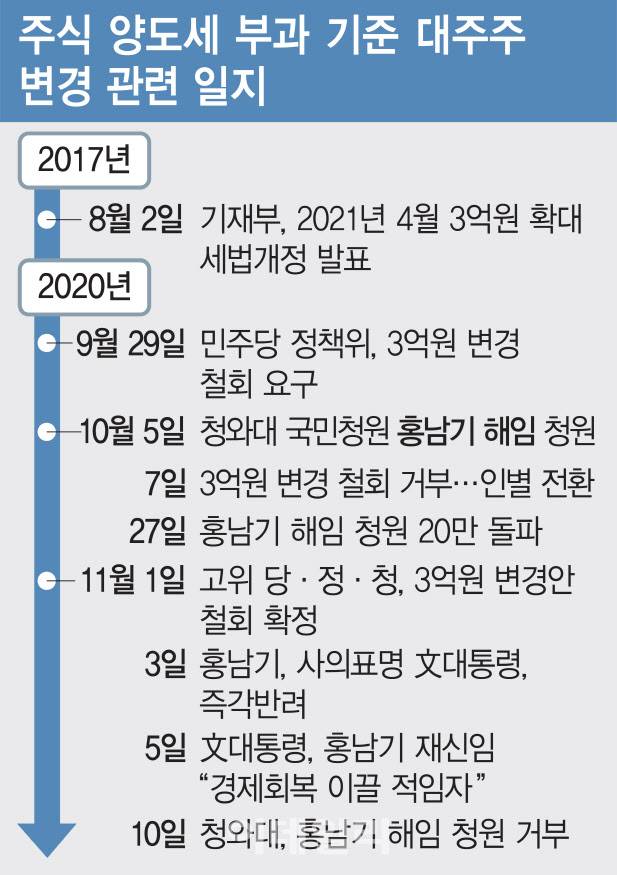 [이데일리 김정훈 기자]
