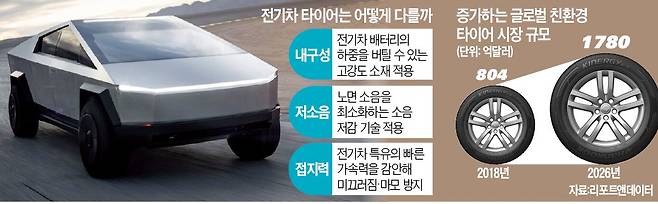 내년 출시 예정인 테슬라 ‘사이버트럭’