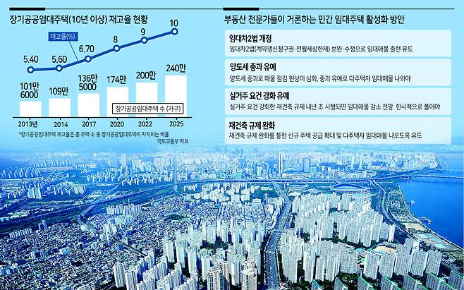 정부가 전세대책을 발표했지만 공공 주도의 공급이 근본적으로 한계가 있다는 지적이 나온다. 사진은 서울 강남구 일대 아파트 단지 전경. [헤럴드경제DB]