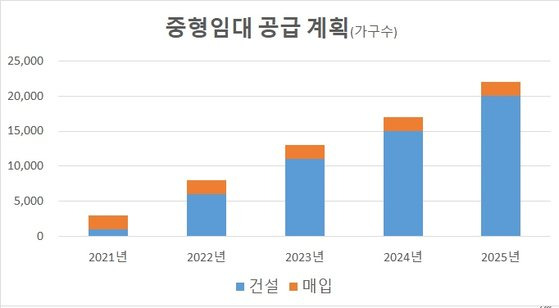 자료: 국토부