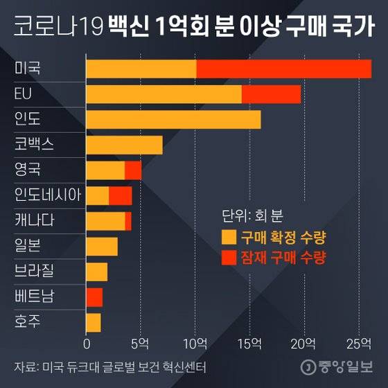 그래픽=김영희 02@joongang.co.kr