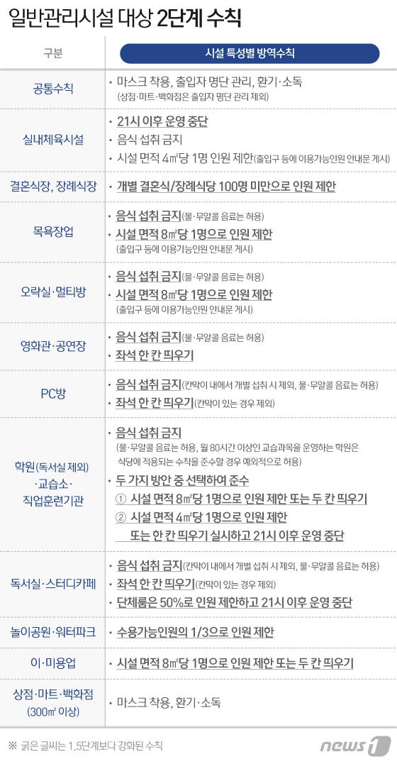 © News1 이지원 디자이너