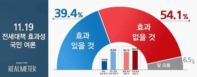 여론조사 전문기관 리얼미터