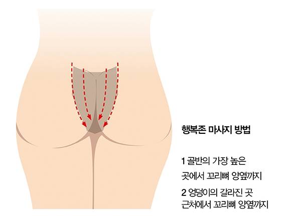 행복존을 마사지하면 부부 금슬은 물론, 전신 건강과 숙면에도 도움을 준다./사진=헬스조선 DB