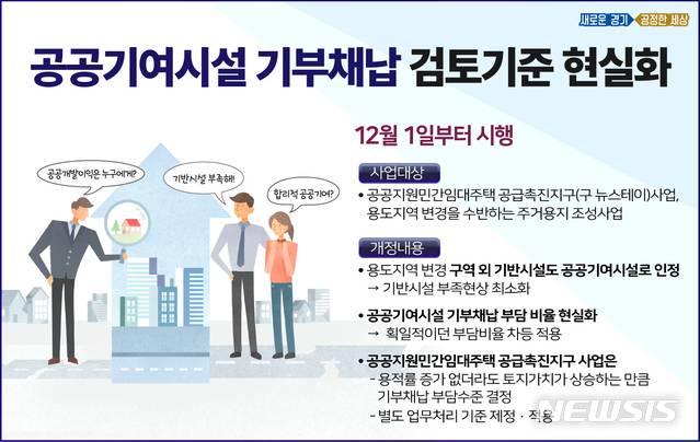 [수원=뉴시스] 경기도는 23일 '용도지역 변경 및 공공기여시설 기부채납 검토기준'을 개정, '공공지원 민간임대주택 공급촉진지구 업무처리기준'을 제정해 다음달 1일부터 시행에 들어간다. (사진=경기도 제공)