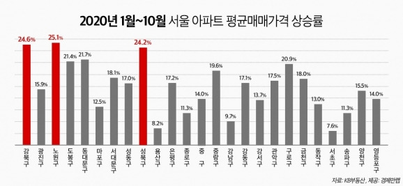 [경제만랩]
