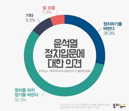 ▲그래픽=윤기만 디자이너