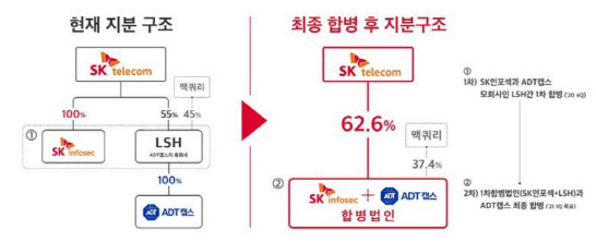 (자료=SK텔레콤 제공)