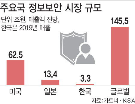 (그래픽=이데일리 이동훈 기자)