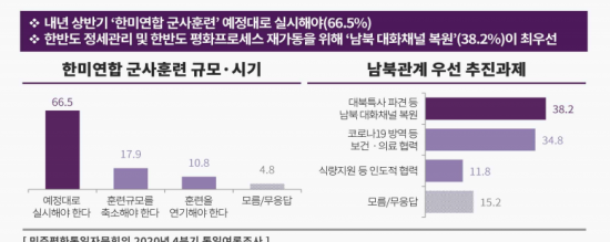 <이하 자료:민주평통>