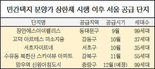 민간택지 분양가 상한제 시행 이후 서울 공급단지 리스트. <한국감정원 제공>