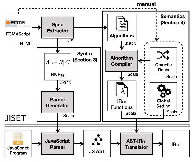 류석영 KAIST 교수팀이 개발한 기술 구조