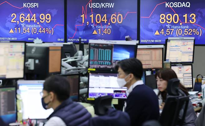 코스피가 30일 장중 최고치를 경신하며 출발했다. 이날 오전 9시 2분에 코스피는 전날보다 0.42% 오른 2644.64를 가리켰다.