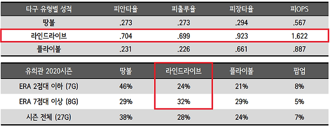 자료=스포츠 데이터 에볼루션