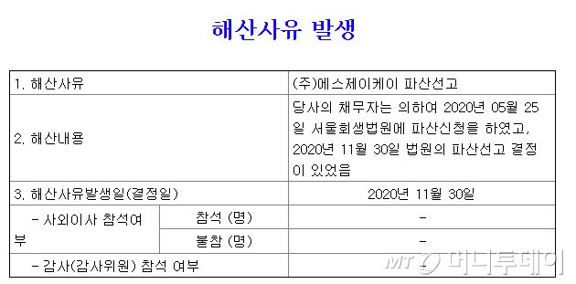 2020년 11월30일 장 마감 후에 공시된 에스제이케이의 해산사유 발생사실 공시 캡쳐