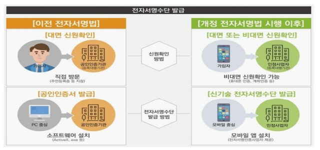 /과기정통부 제공