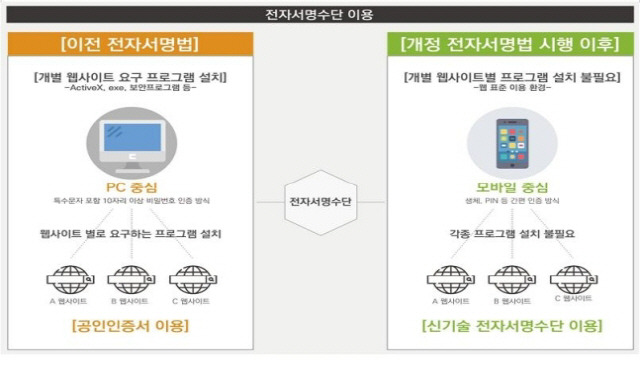 /과기정통부 제공