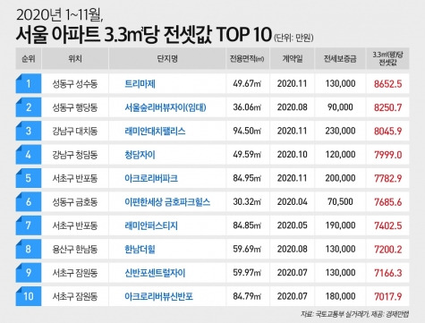 [경제만랩]