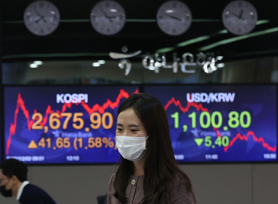 An employee passes in front of the display showing closing figures for the Kospi and the dollar price against the won in a dealing room in Hana Bank in Jung District, central Seoul, on Wednesday. The Kospi broke the previous day’s record, gaining 41.65 points to close at 2,675.9, while the Kosdaq rose 8.05 points to close at 899.34. [YONHAP]