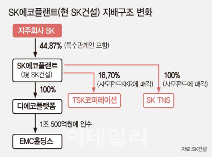 그래픽=문승용 기자