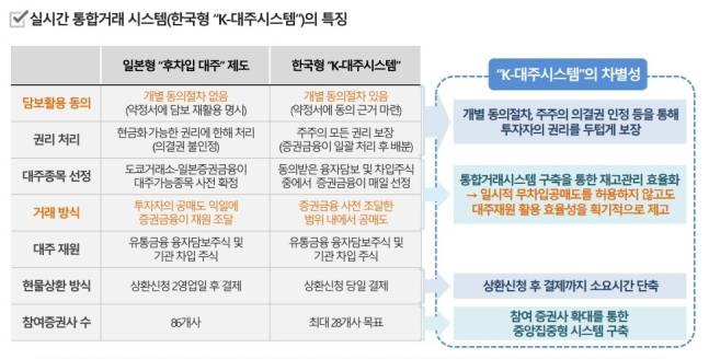 사진=한국증권금융