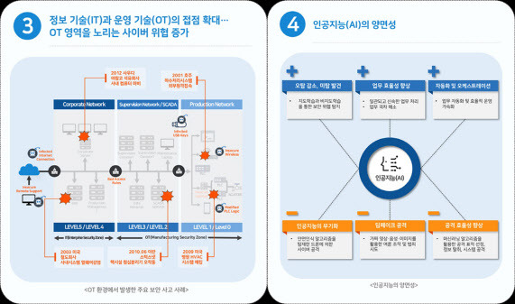 이글루시큐리티는 내년 보안 위협에 대한 주요 예측을 담은 `2021년 보안 위협·기술전망 보고서`를 발표했다. 운영기술(OT)환경을 노린 보안 위협이 증가하고, 인공지능(AI)를 악용한 공격 사례도 늘어날 것으로 전망했다.(자료=이글루시큐리티 제공)