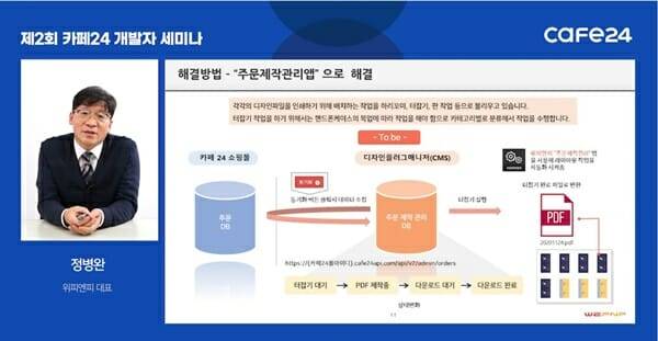 카페24 웨비나, 정병완 위피엔피 대표