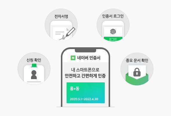 출처=네이버