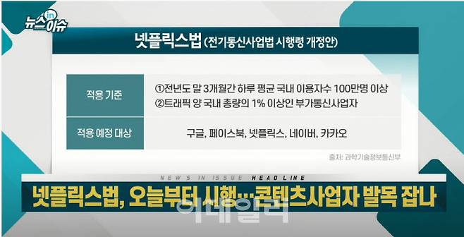 10일 ‘넷플릭스법’이 본격 시행됐다. 해외 사업자도 망 중립성 의무를 져야한다.