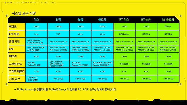 출처 : 사이버펑크 공식 홈페이지