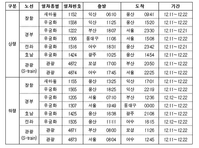 운행중지 열차 [한국철도 제공]