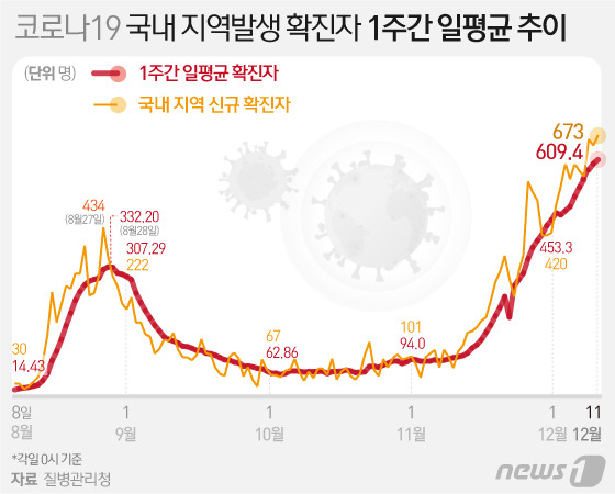 © News1 이은현 디자이너