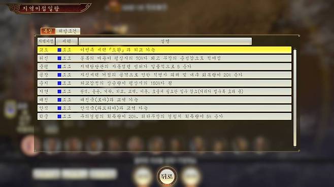 삼국지14 파워업키트