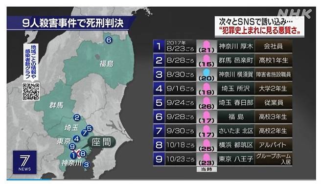 시라이시는 2017년 8월23일부터 10월23일 두 달 사이 여성 8명, 남성 1명 등 9명을 살해했다. NHK 갈무리