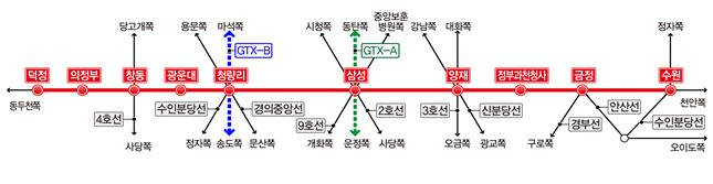 수도권광역급행철도(GTX) C노선도 [국토교통부 제공]