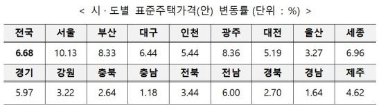 (자료=국토교통부)